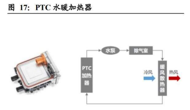 PTC加热器原理