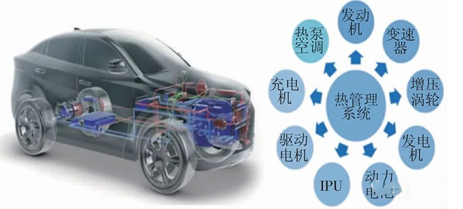新能源汽车动力热管理组成-新能源汽车结构