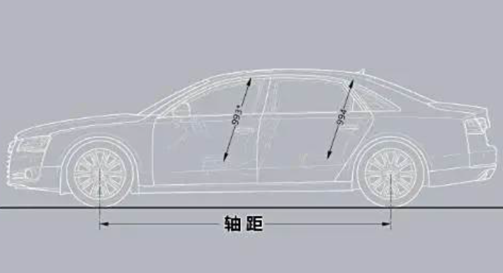 汽车轴距示意图