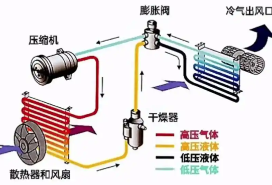汽车空调工作原理图
